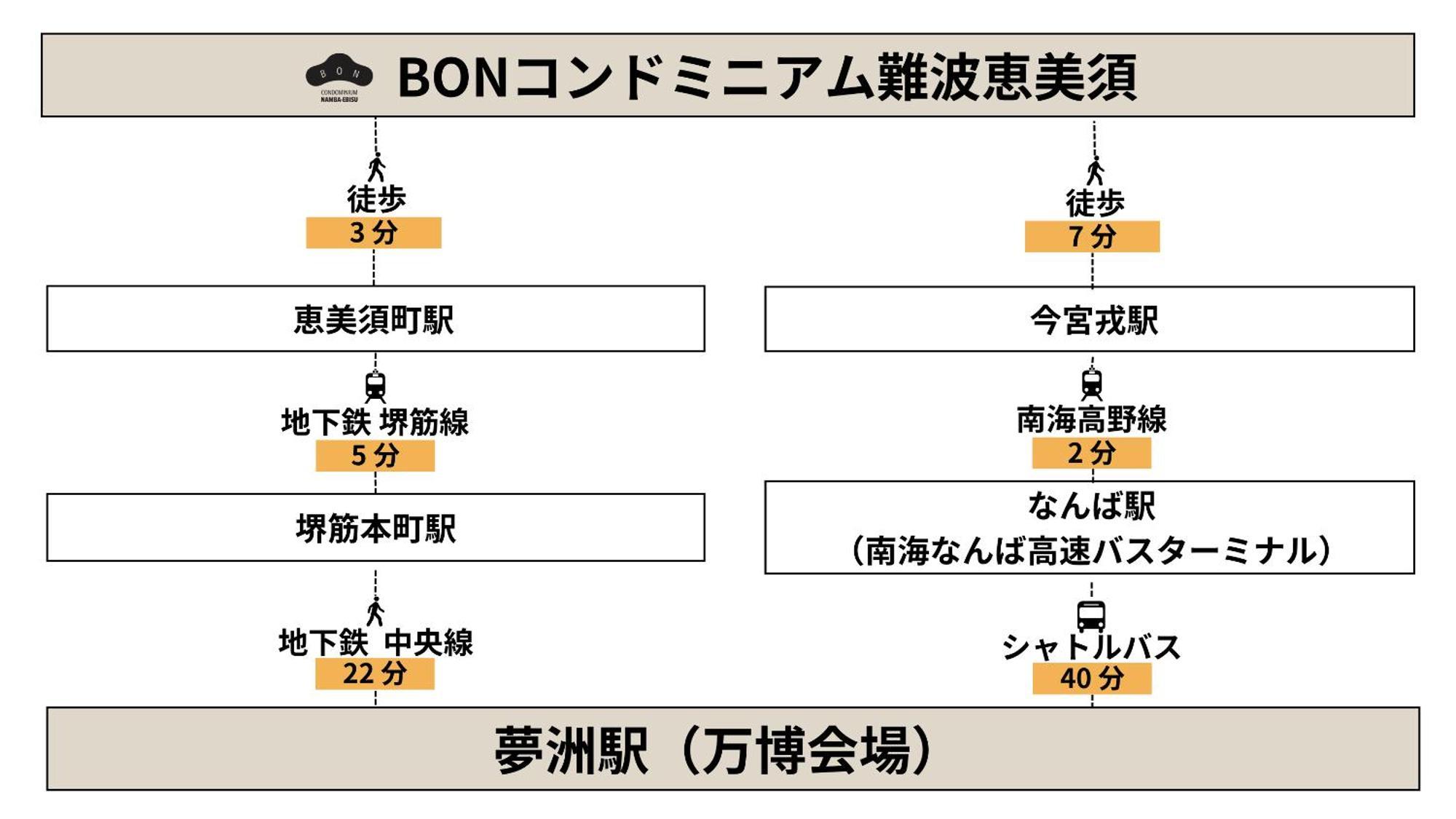 Bon Condominium Namba Ebisu Osaka Dış mekan fotoğraf